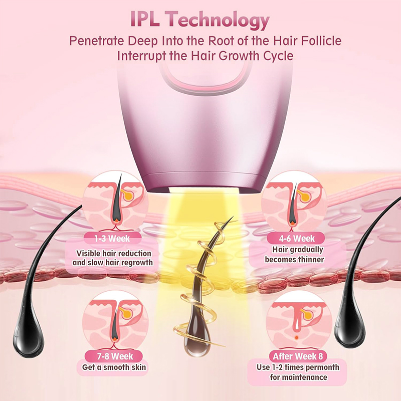 IPL レーザー脱毛器ヘアカットマシンストレートナー振動シェ - Hair Care Or Haircare のレビューと価格